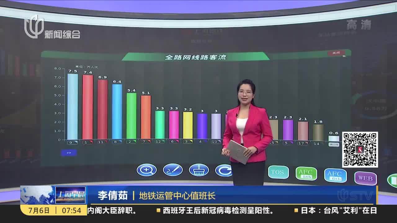 2号线淞虹路站无障碍通道爱心接力