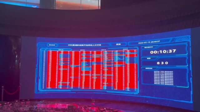 卖了1011套!黄埔新城开盘,市场会怎么走?