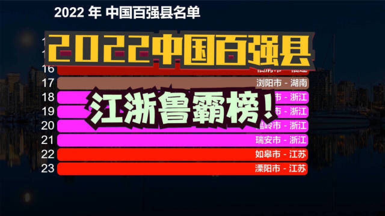 2022年中国百强县名单发布!江浙鲁三省包揽61席,广东仅一县上榜