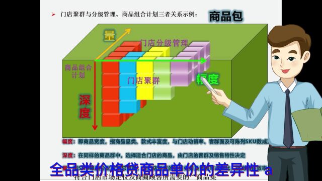 如何制定服饰门店商品配货计划建议收藏参考