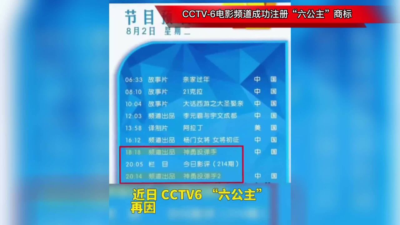 最新!CCTV6电影频道成功注册“六公主”商标,网友:名副其实