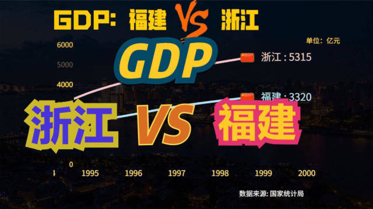 近70年,福建VS浙江GDP对比,同为沿海省份,差距为何这么大?