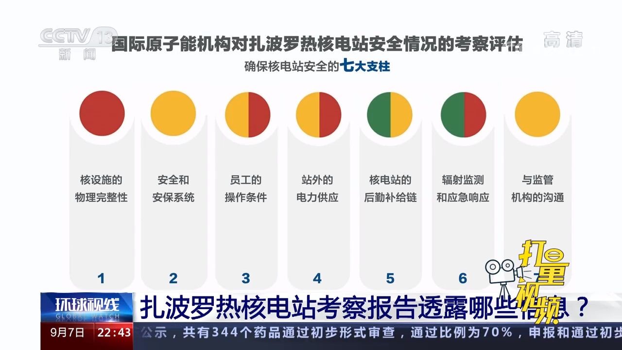 扎波罗热核电站考察报告透露哪些信息?专家深度分析