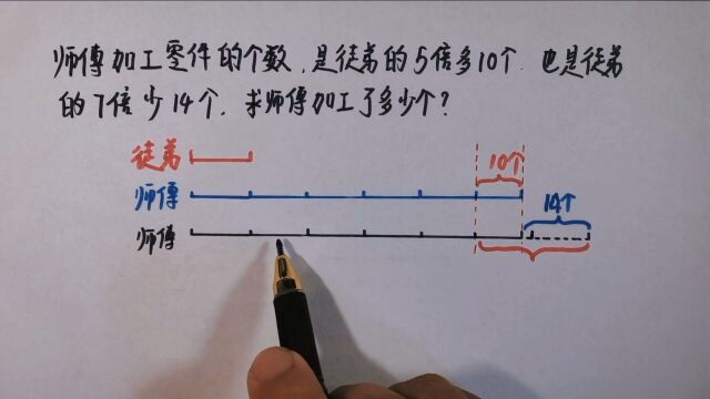 师傅加工零件的个数,是徒弟的5倍多10个,求师傅加工了多少个?