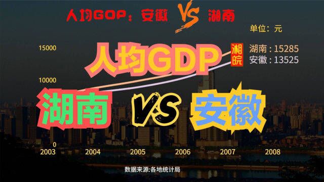 湖南和安徽相比到底哪个省更富?近70年,安徽VS湖南人均GDP对比