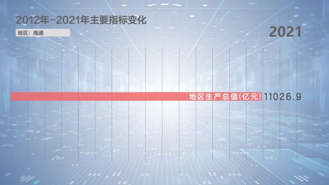 数看南通这十年:“万亿之城”主要指标大变化!