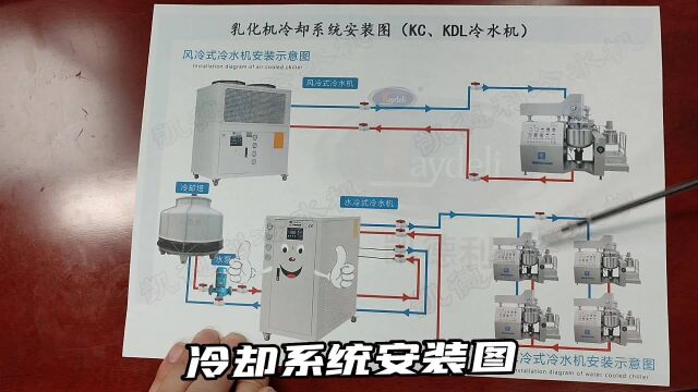 一起了解下乳化机冷却系统安装图