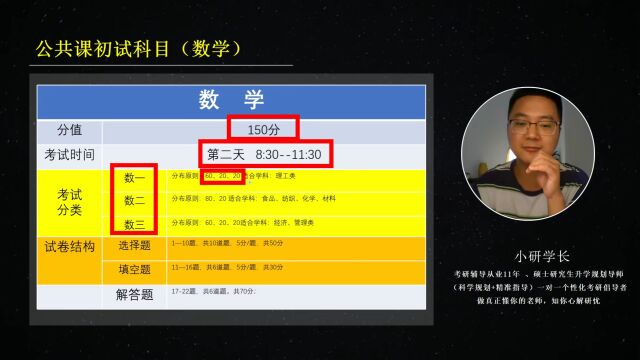 考研无忧畅学规划课程考试科目(小研学长)