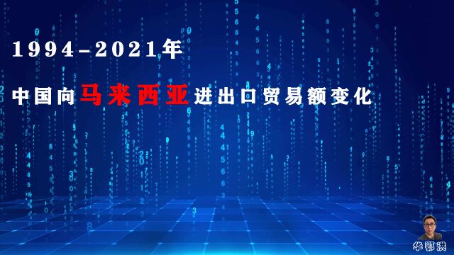 第66集|19942021年 中国对马来西亚进出口贸易额变化