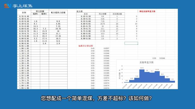 您了解掌上煤焦智慧终端洗煤配煤系统吗?