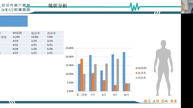 重症医学科遇上DRGs