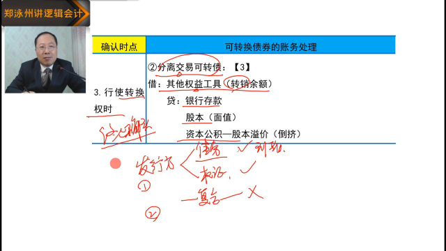 郑泳州讲-金融工具-复合金融工具的分拆处理