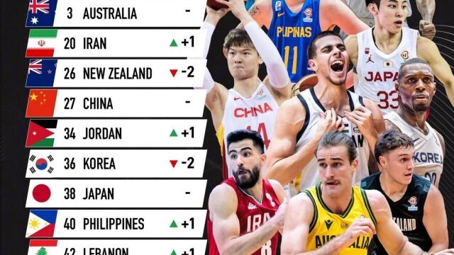 FIBA亚大地区男篮最新排名:澳大利亚居首 伊朗第二 中国男篮第四