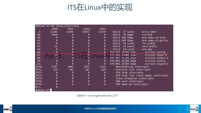 奔跑吧Linux社区第二季中断机制代码导读5  GICv3中的MSI中断分析 part2