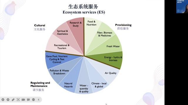 生态变革下的城乡共生——程昕老师