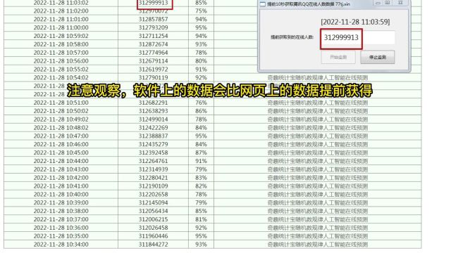 奇趣统计宝提前10秒获取腾讯QQ在线人数数据77tj.xin