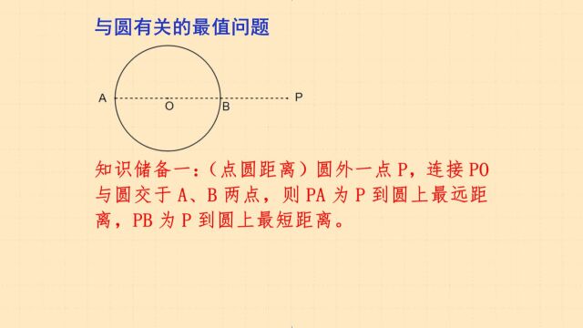 与圆有关的最值问题的3 个重要结论及说明