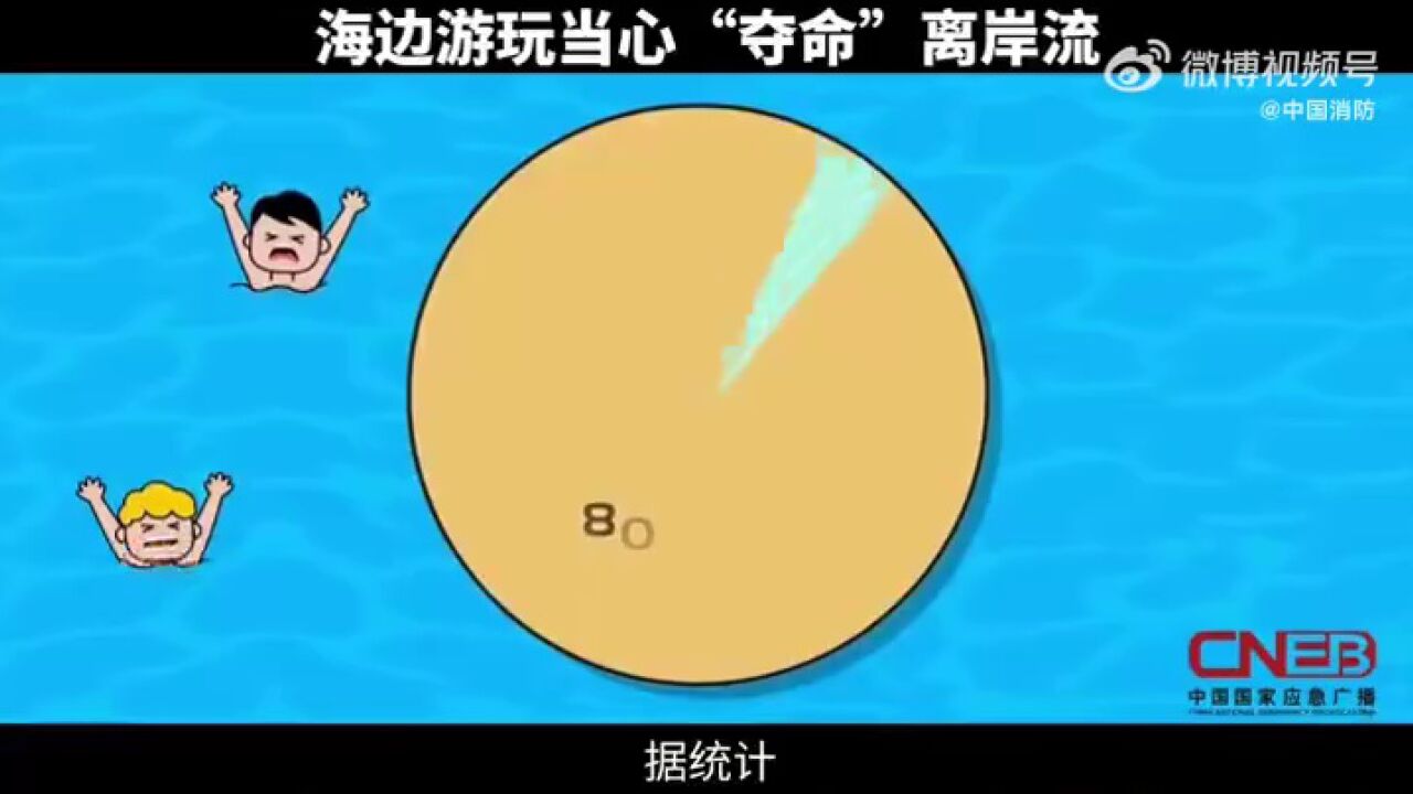 离岸流又称“裂流”,海风吹起海浪,海浪在岸边不断汇集,形成重回海洋的回流,它可是海边的“致命杀手”.提醒