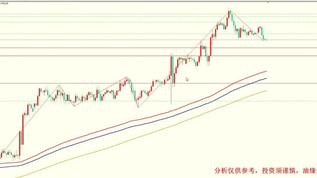 2023年1月17日黄金白银行情分析