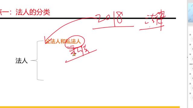 专升本民法——法人的分类