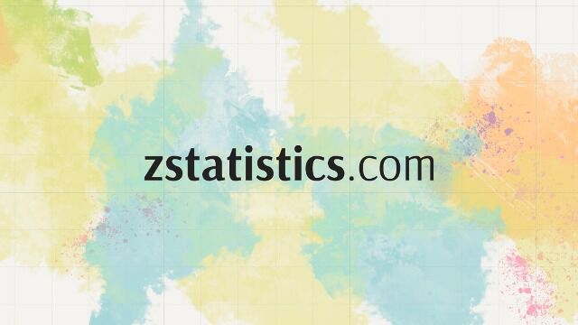 What is autocorrelation Z Statistics