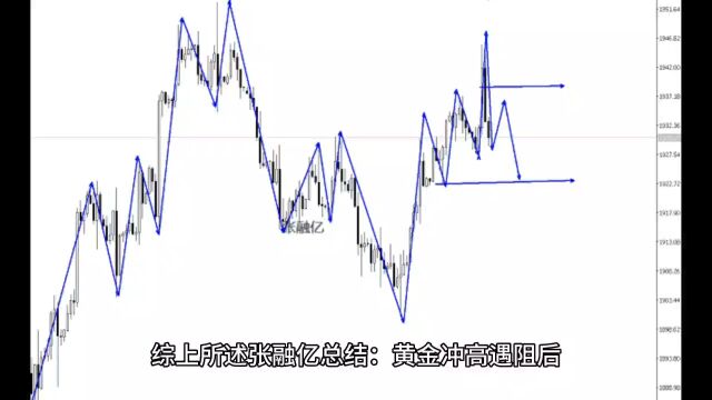 9.21今日黄金最新行情走势分析及黄金独家策略解读