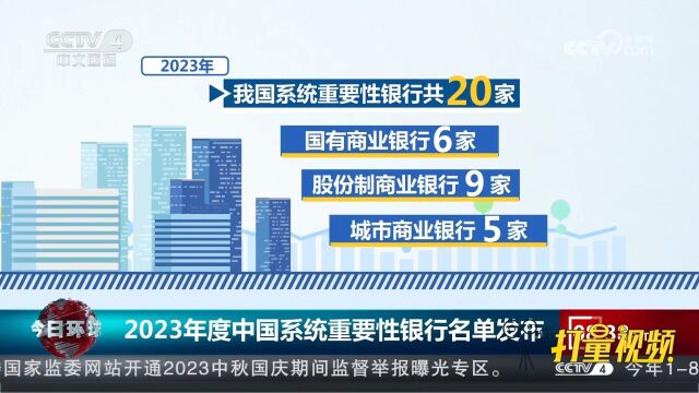 2023年度中国系统重要性银行名单发布,其中国有商业银行6家