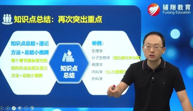 2023临床医学同等学力申硕考试导学课程,都是干货,让老师告诉你如何去运用技巧通过考试!