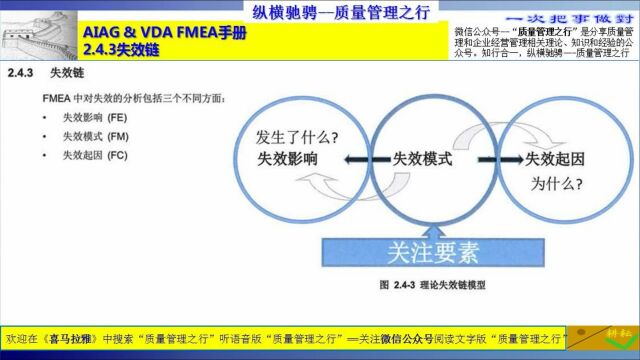 53 2.4.3失效链 FMEA手册培训 质量管理 质量工具