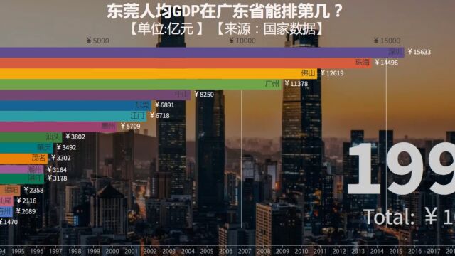 东莞人均GDP在广东省能排第几?