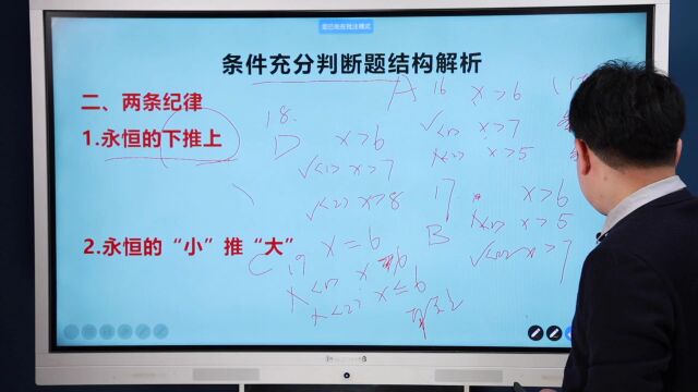 管理类联考数学课程规划 V2.0 2023.3