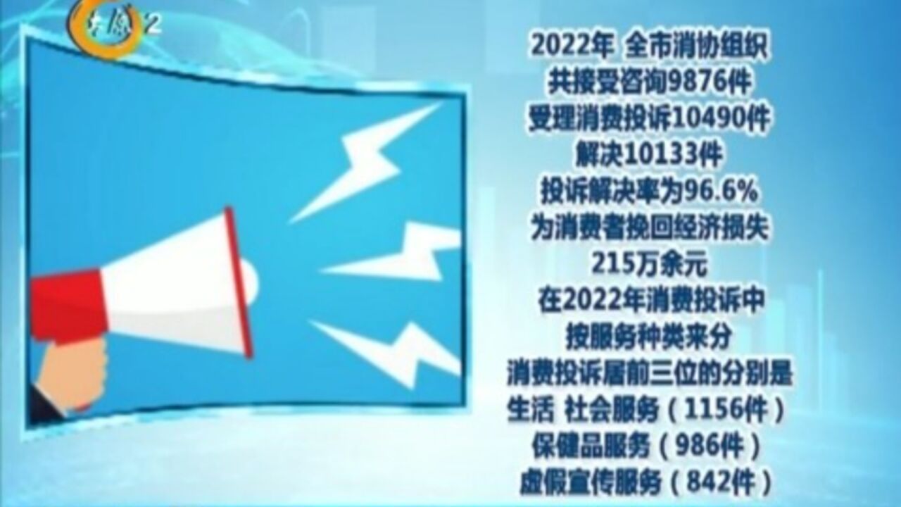 2022年太原十大消费投诉热点出炉!这些品类“上榜”