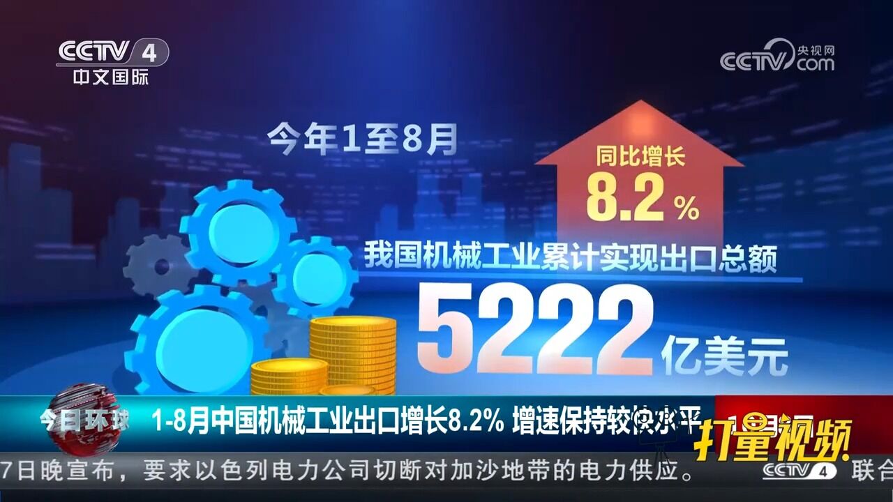 18月中国机械工业出口增长8.2%,增速保持较快水平