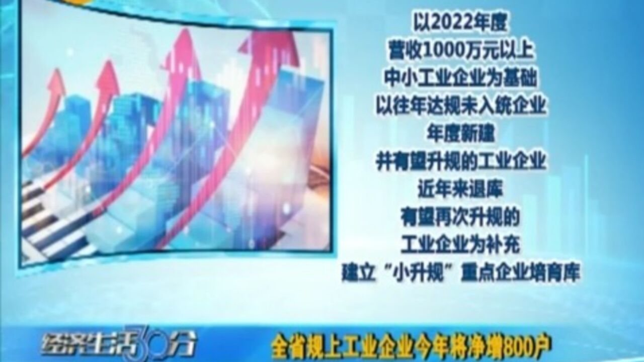 山西省规上工业企业今年要净增800户