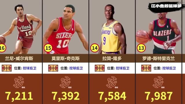 NBA助攻最多的球员对比排名