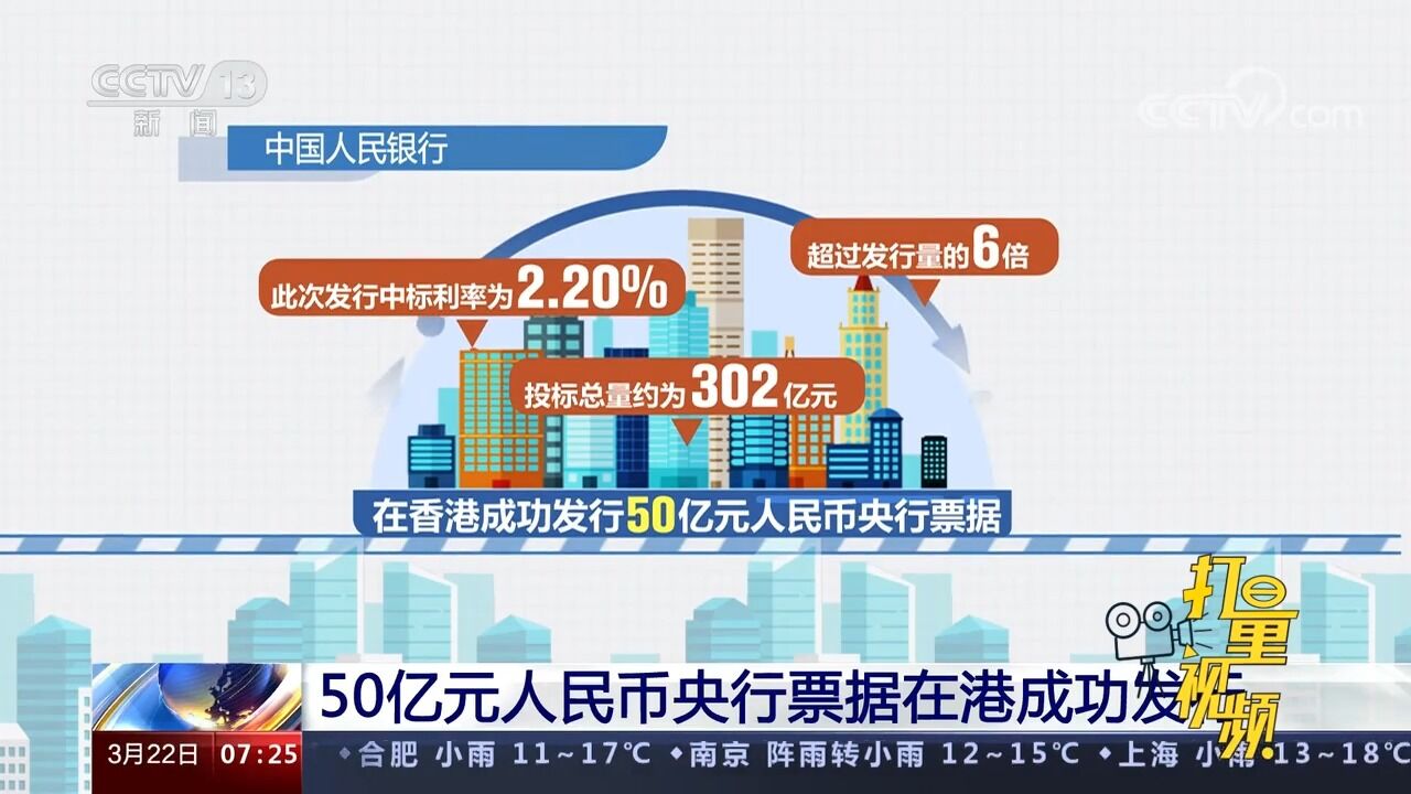 50亿元人民币央行票据在港成功发行,中标利率为2.20%