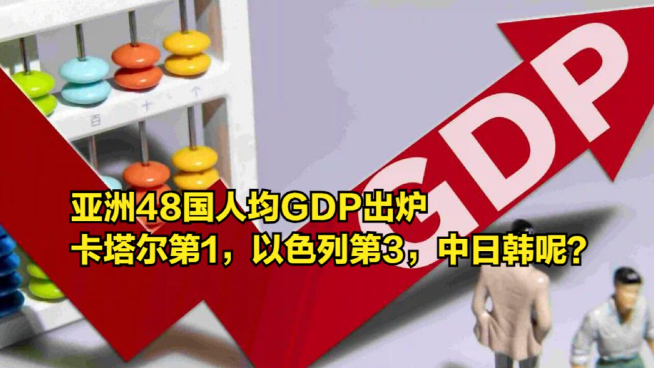 亚洲48国人均GDP出炉,卡塔尔第1,以色列第3,中日韩呢?