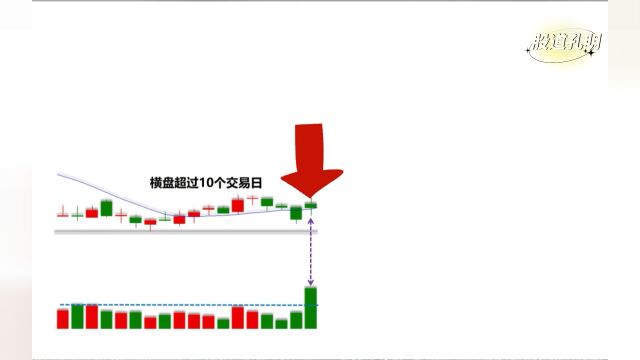 股道孔明:股价一旦出现倒垂杨柳形态,千万别着急下车,跟随主力抓到涨停!