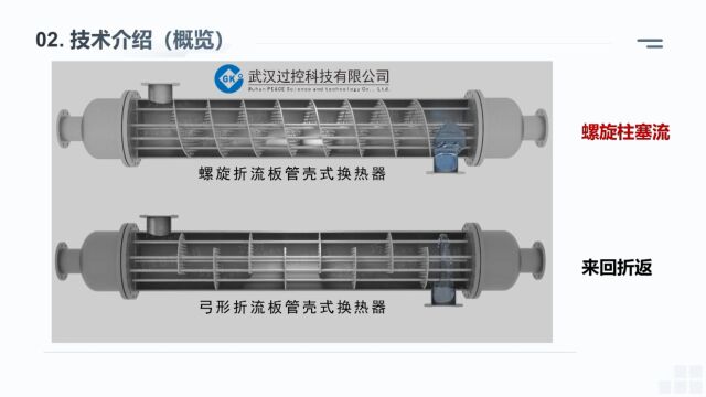 概述完美连续螺旋折流板换热器