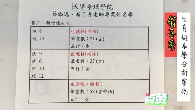 《翁子秀十神生肖姓名学》公司行号店名鉴定分析实例(沐颂法式料理)