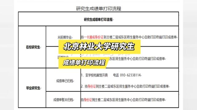 北京林业大学研究生成绩单打印流程 鸿雁寄锦