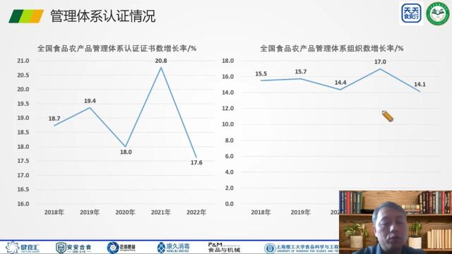 天天食安行——食品企业生产卫生管理制度