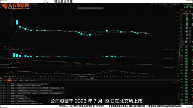 破发后启动增持,增持金额不超过8800元是什么情况?