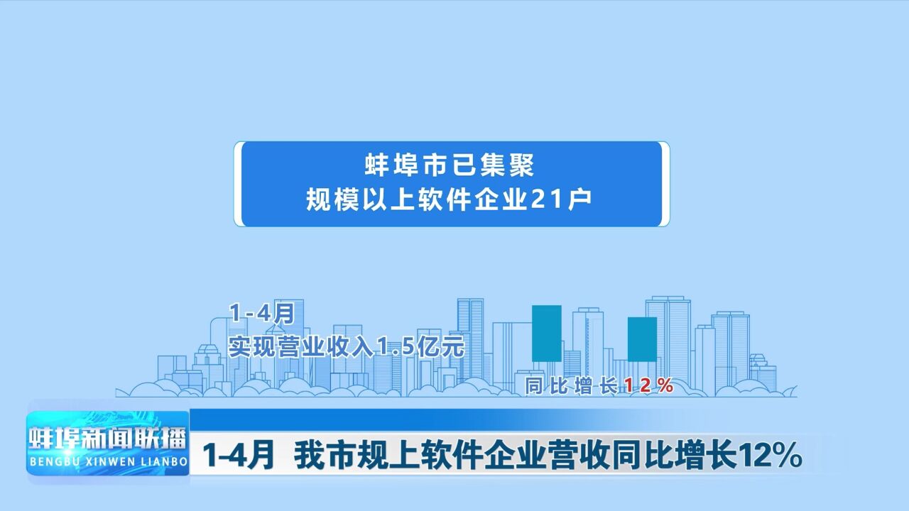 14 月 我市规上软件企业营收同比增长12%