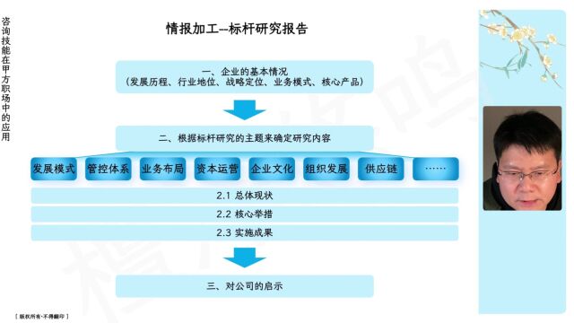 0101 战略情报收集职能讲解