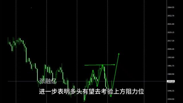 6.6今日黄金最新行情走势分析及独家策略解读