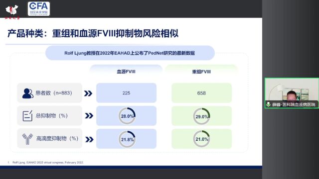 6月14号直播回放抑制物发生率寻真&血友病患者家庭管理薛峰&陈玲玲上