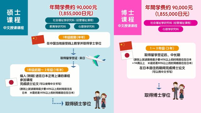 东京福祉大学中文授课项目介绍短片