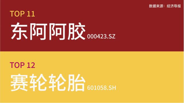 鲁股大众传播指数(2023年6月) | 榜单发布:透视概念牛股“狂飙”背后