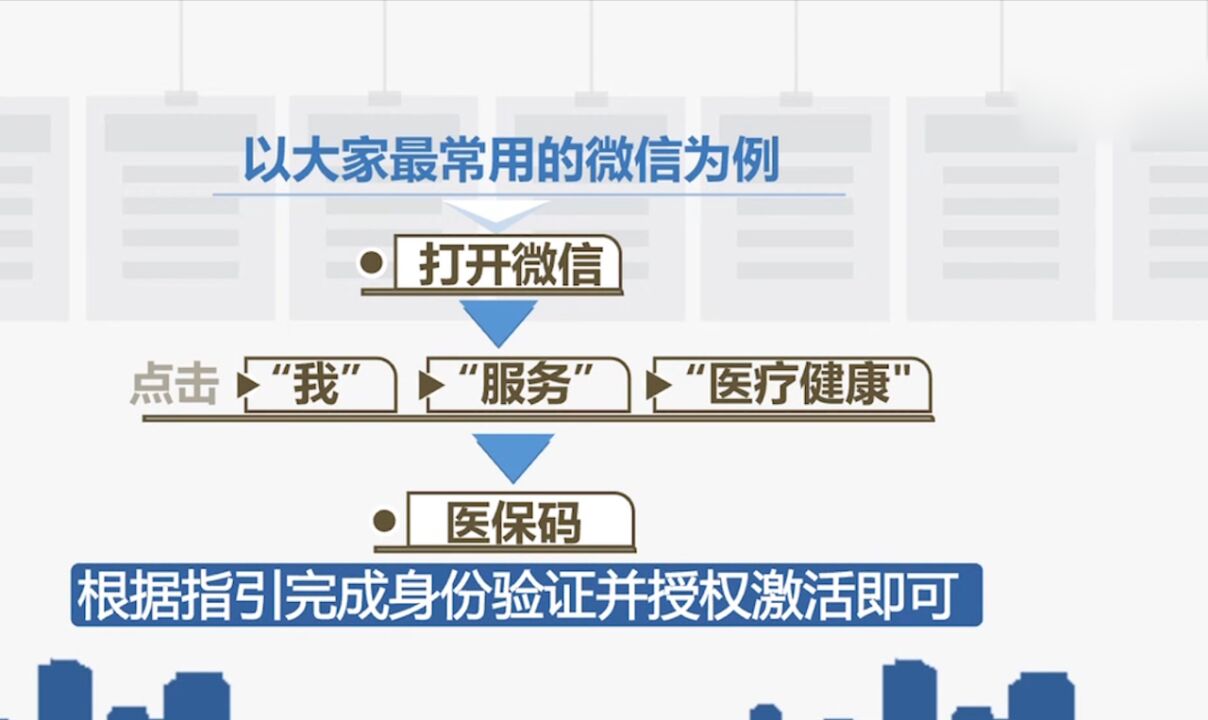 个人医保码,需在指定平台领取激活